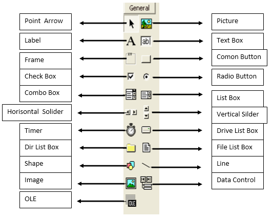 Our 2011 Assignment Regarding Visual Basic 6